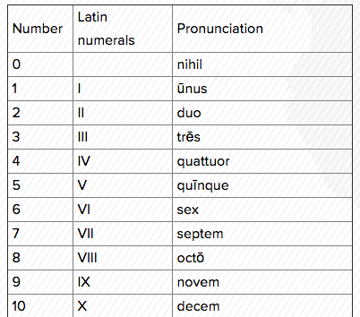 latin numbers