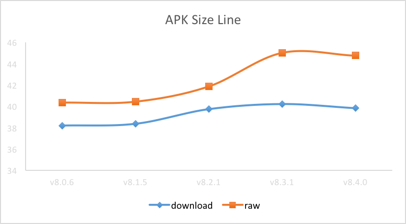 apk-size-line