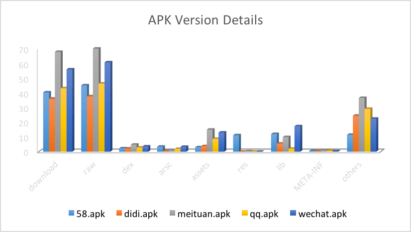 apk-version-details