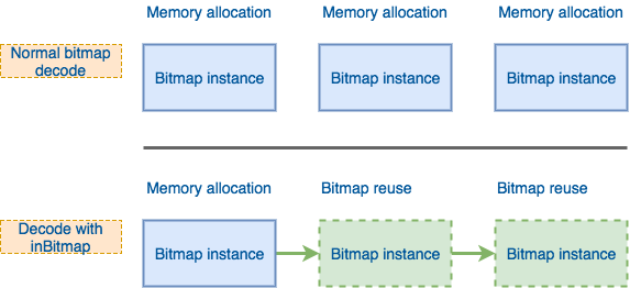 bitmap复用